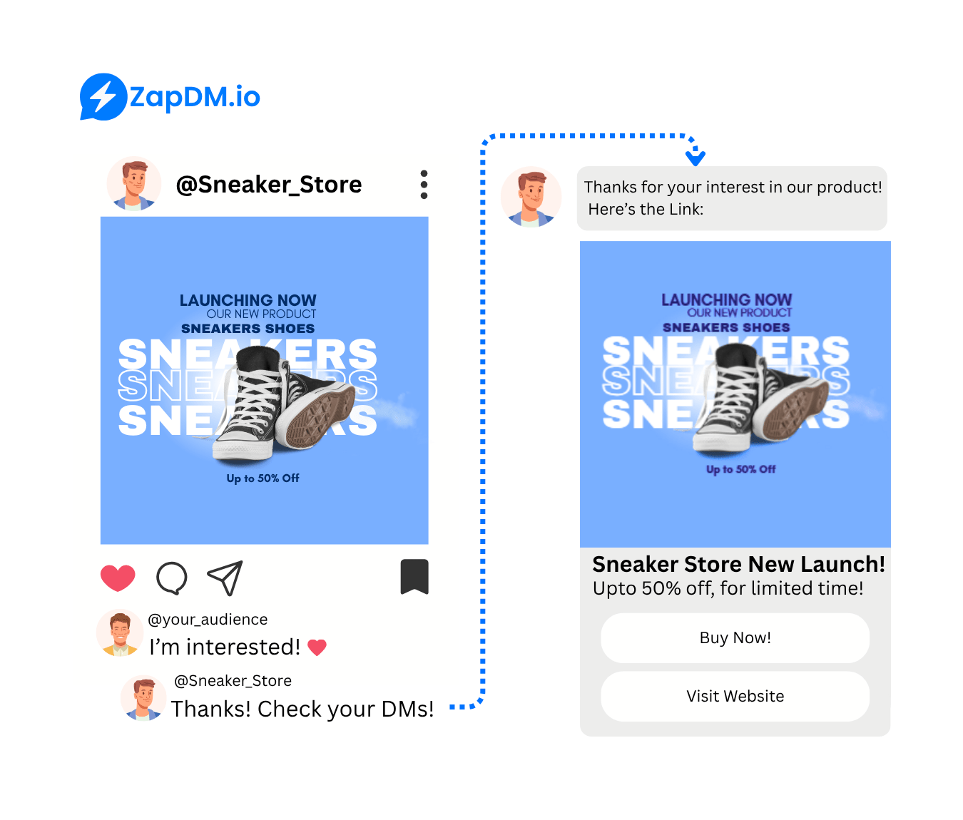 Preload E-commerce Stores
